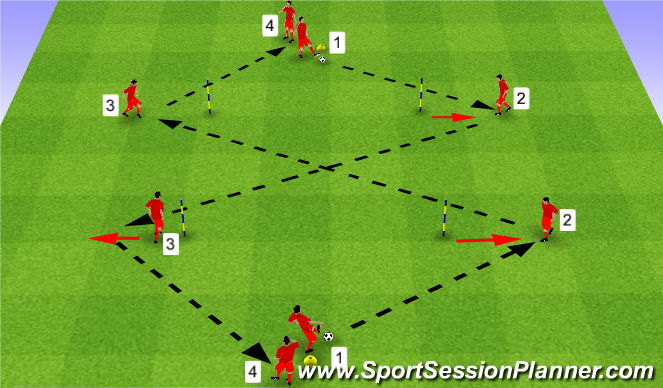 Football/Soccer Session Plan Drill (Colour): Drill #1 - Passing Combinations