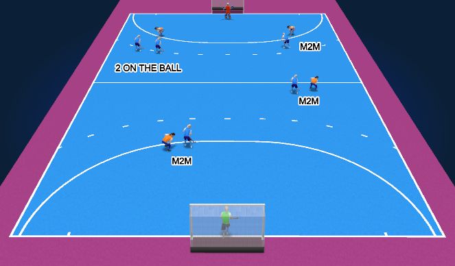 Hockey Session Plan Drill (Colour): DEFENDING 5V4