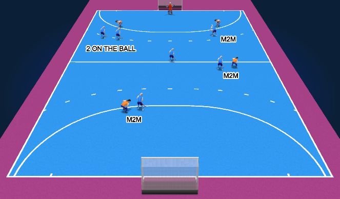 Hockey Session Plan Drill (Colour): DEFENDING 6V4