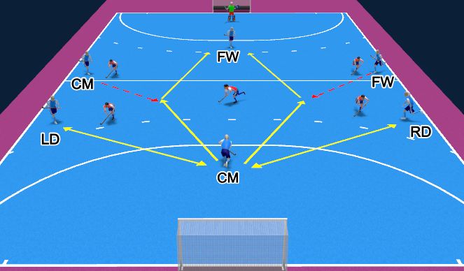 Hockey Session Plan Drill (Colour): OUTLET 6V5