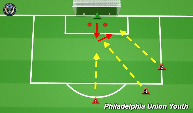 Football/Soccer Session Plan Drill (Colour): Diving in Goal