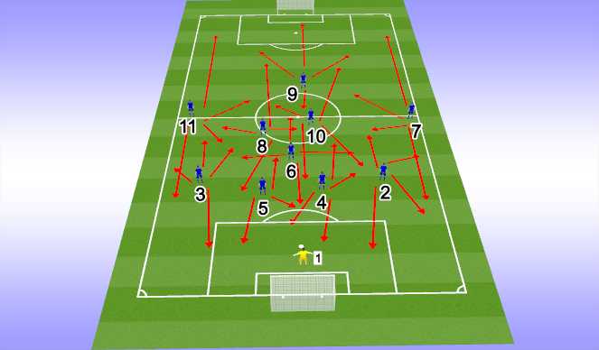 Football Soccer 1 4 5 1 Formation 11v11 Tactical Position Specific Moderate