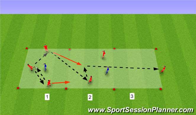 Football/Soccer Session Plan Drill (Colour): Progressive Overload - 3v1