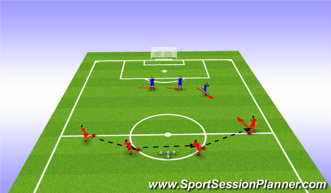 Football/Soccer Session Plan Drill (Colour): Horizontal shifts of the centre backs (pressure,cover & balance)