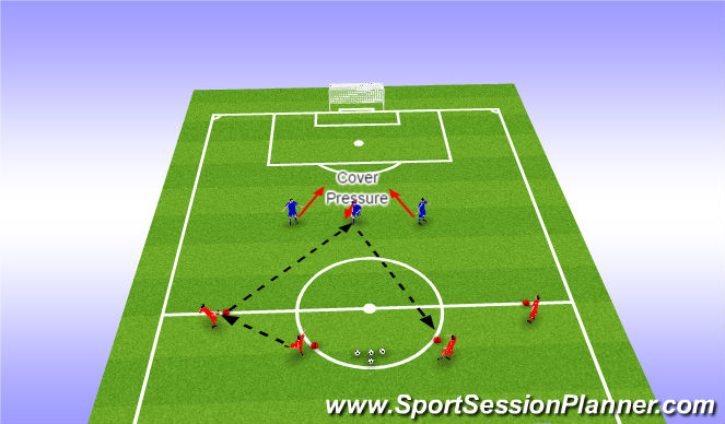 Football/Soccer Session Plan Drill (Colour): Progression