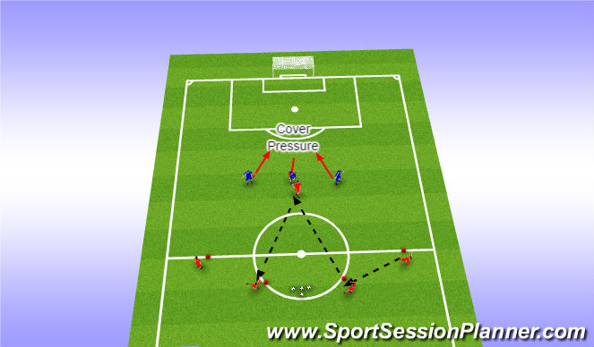 Football/Soccer Session Plan Drill (Colour): Defending against one forward