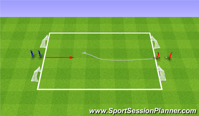 Football/Soccer Session Plan Drill (Colour): 1v1 to two goals. 1v1 do dwóch bramek.