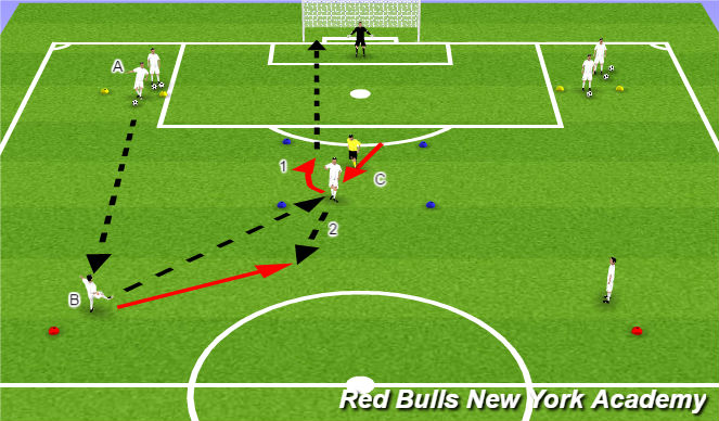 Football/Soccer Session Plan Drill (Colour): 2v1 Target Striker