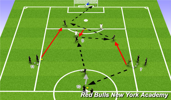 Football/Soccer Session Plan Drill (Colour): 4v2 to Goal