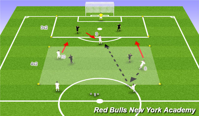 Football/Soccer Session Plan Drill (Colour): 4v2 into 3v2 to Goal