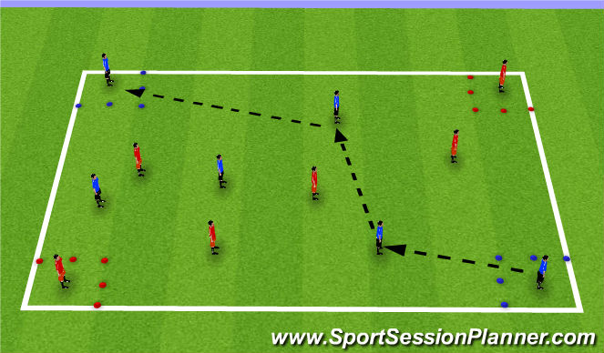 Football/Soccer Session Plan Drill (Colour): 4 corner possession