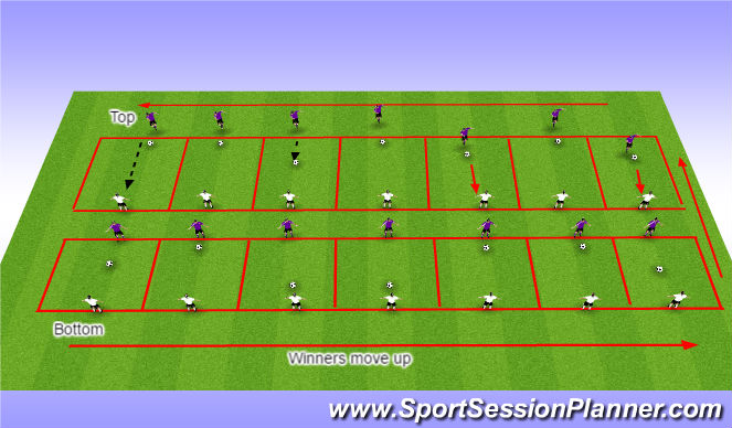 Football/Soccer Session Plan Drill (Colour): 1v1 Ladders