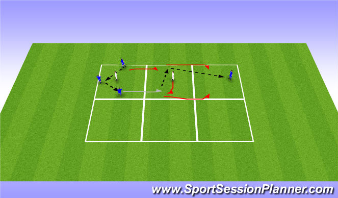 Football/Soccer Session Plan Drill (Colour): 3v1->2v1->3v1