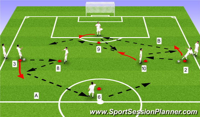 Football/Soccer Session Plan Drill (Colour): Switch Play Patterns