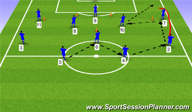 Football/Soccer Session Plan Drill (Colour): Attacking patterns 1 and 1a
