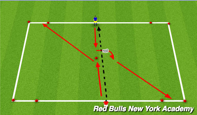 Football/Soccer Session Plan Drill (Colour): Main Theme: Semi Opposed