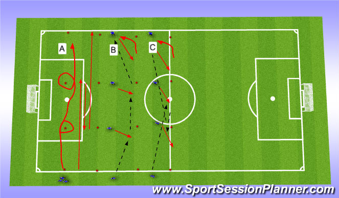 Football/Soccer Session Plan Drill (Colour): Technical Warm-up