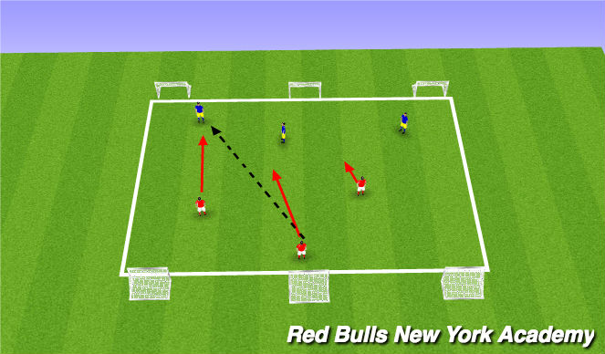 Football/Soccer Session Plan Drill (Colour): 3V3 Press cover Balance