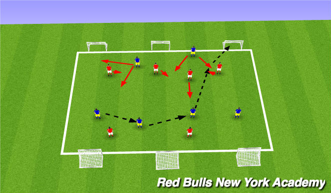 Football/Soccer Session Plan Drill (Colour): 6V6 defensive game