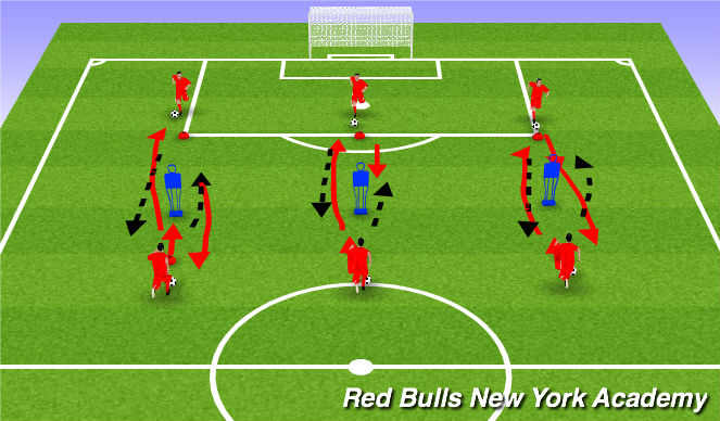 Football/Soccer Session Plan Drill (Colour): Push & Run (Passive)