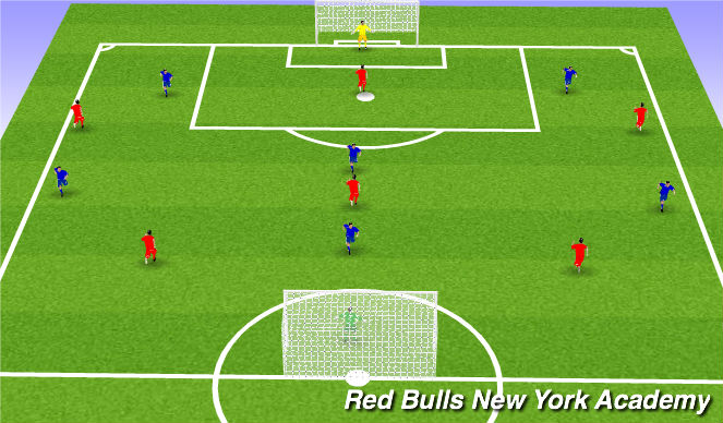 Football/Soccer Session Plan Drill (Colour): Free Play