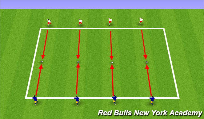Football/Soccer: Defending 1v1- Block Tackle (Technical: Defensive skills,  Academy Sessions)