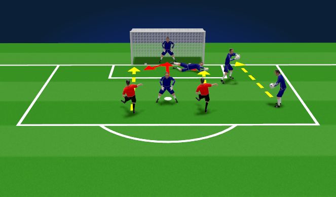 Football/Soccer Session Plan Drill (Colour): Low Line Save to Upright Handling