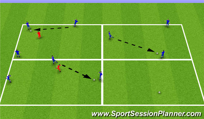 Football/Soccer Session Plan Drill (Colour): 3v1, 3v1, 3v0