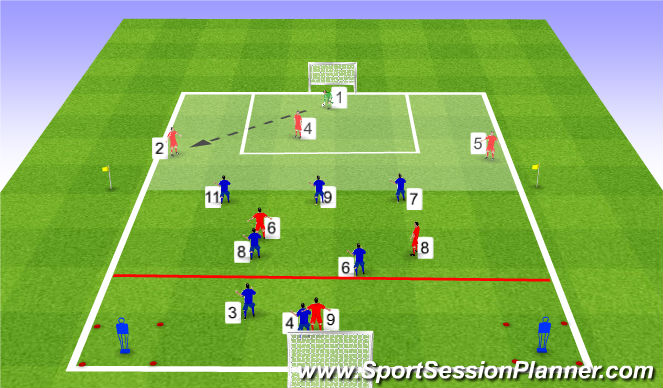 Football/Soccer Session Plan Drill (Colour): Game Training