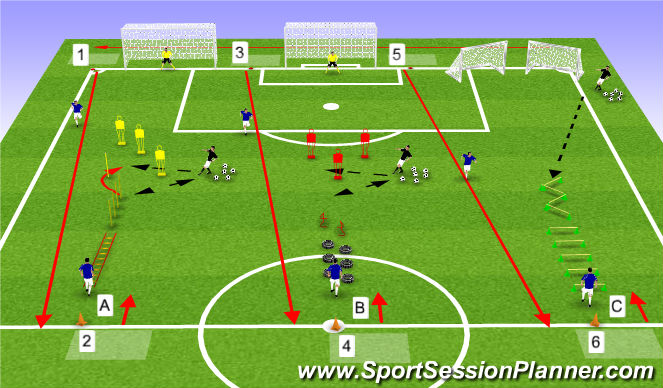 Football/Soccer Session Plan Drill (Colour): Circuit 3