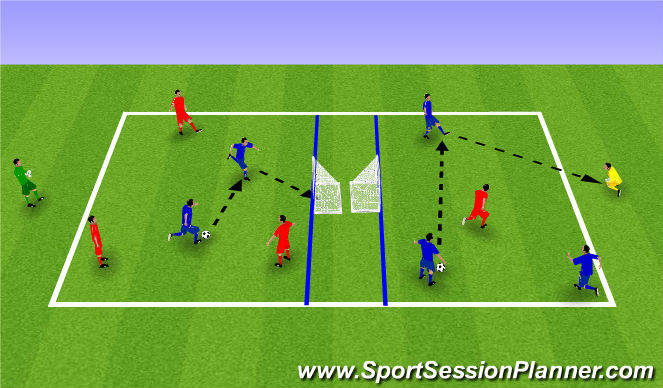 Football/Soccer Session Plan Drill (Colour): Part Practice 1