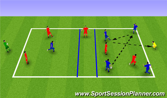 Football/Soccer Session Plan Drill (Colour): Part Practice 2