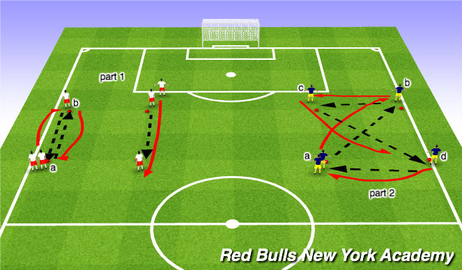 Football/Soccer Session Plan Drill (Colour): Passing Combination