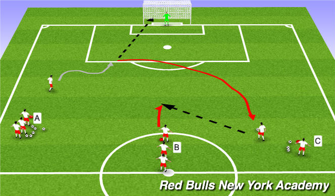 Football/Soccer Session Plan Drill (Colour): Shooting/Combination Play