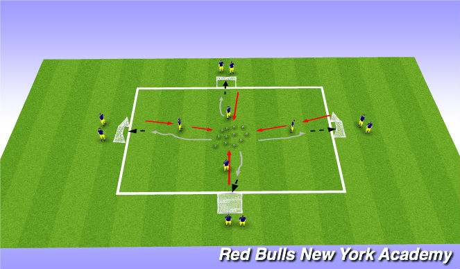 Football/Soccer Session Plan Drill (Colour): Hungry Hippos