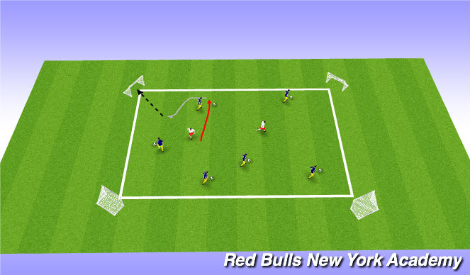 Football/Soccer Session Plan Drill (Colour): Individual Possesion