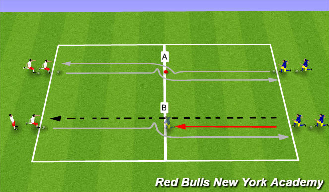 Football/Soccer Session Plan Drill (Colour): Technical Non/Semi-opposed