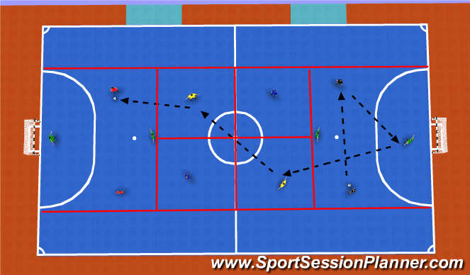 Futsal Session Plan Drill (Colour): Forward passes through the thirds