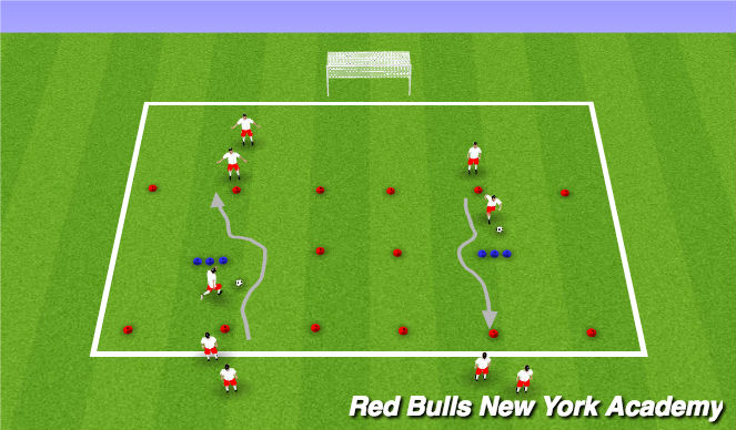 Football/Soccer Session Plan Drill (Colour): Technical unopposed, semi-opposed and fully opposed