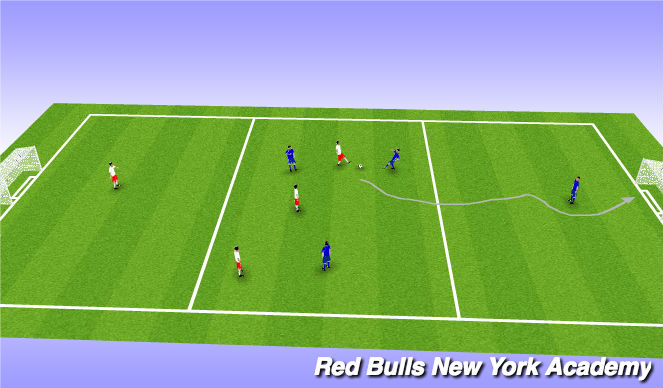 Football/Soccer Session Plan Drill (Colour): Conditioned game