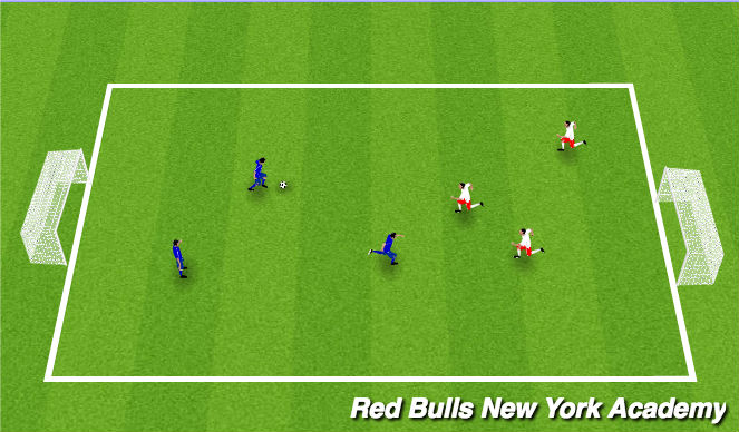 Football/Soccer Session Plan Drill (Colour): Free play