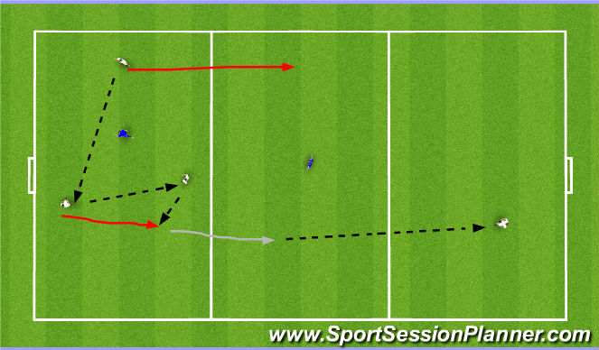Football/Soccer Session Plan Drill (Colour): 3v1 -> 2v1 -> 3v1 Rondos