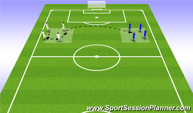 Football/Soccer Session Plan Drill (Colour): Long Ball Game