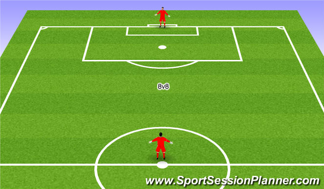 Football/Soccer Session Plan Drill (Colour): 9v9+2 Blackjack