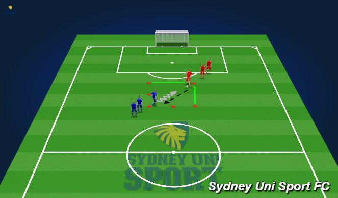 Football/Soccer Session Plan Drill (Colour): 2026_ Cycle[1]_Week[1]_[INDIVIDUAL SKILL TO CREATE & CONVERT SCORING CHANCES]_[LB]_[08/01/2026]