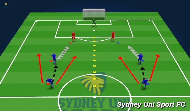 Football/Soccer Session Plan Drill (Colour): 2026_ Cycle[1]_Week[1]_[INDIVIDUAL SKILL TO CREATE & CONVERT SCORING CHANCES]_[LB]_[08/01/2026]