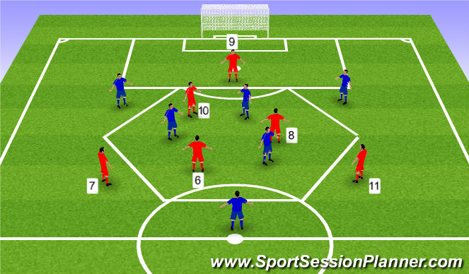 Football/Soccer Session Plan Drill (Colour): 2 line relationship for front 3 and midfield 3
