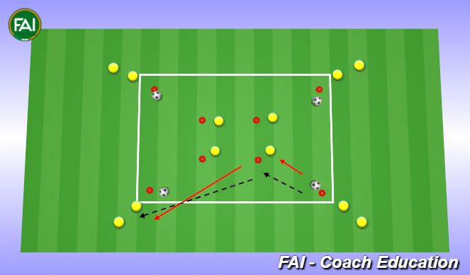 Football/Soccer Session Plan Drill (Colour): Passing Exercise with 4 balls