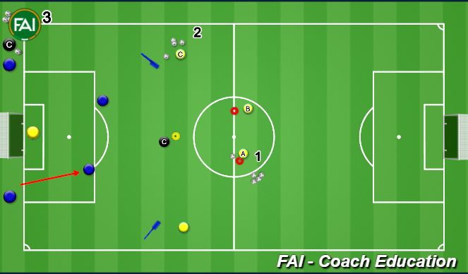 Football/Soccer Session Plan Drill (Colour): Combination to Score