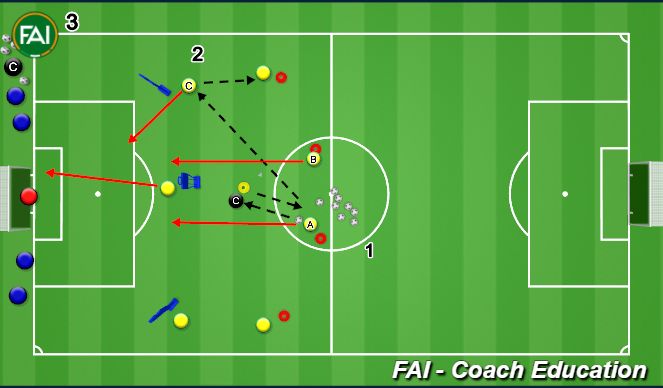 Football/Soccer Session Plan Drill (Colour): Fullbacks Overlap
